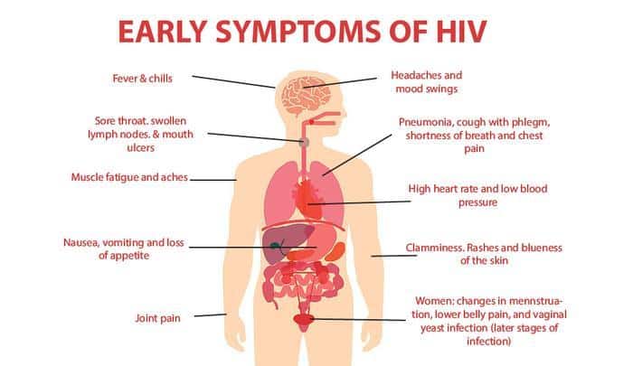 hiv symptoms in women early infection