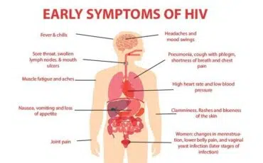 Treatment of HCV and HIV coinfection