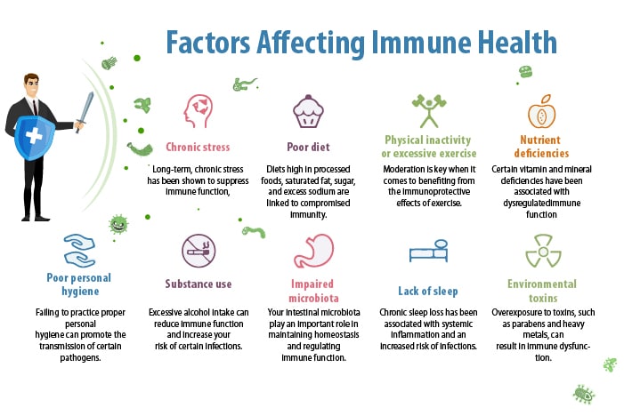 Discover How To Strengthen Your Immune System To Prevent Infection And 