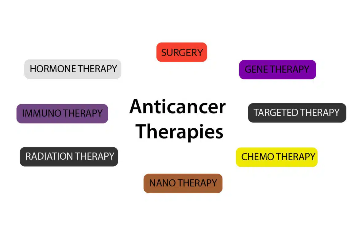 ANTICANCER THERAPY PRINCIPLES